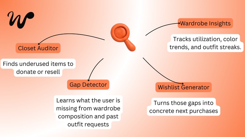 Winnie - Your Wardrobe OS – screenshot 5