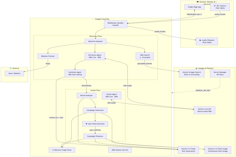 Flair – screenshot 1