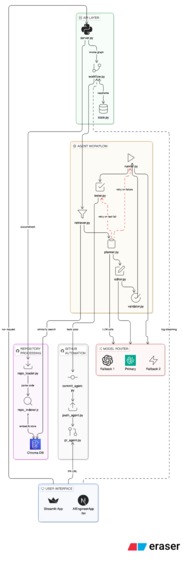 RepoAgent: Autonomous AI Code Engineer – screenshot 2