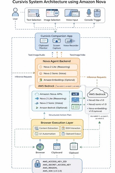 CURSIVIS-1.1 – screenshot 3