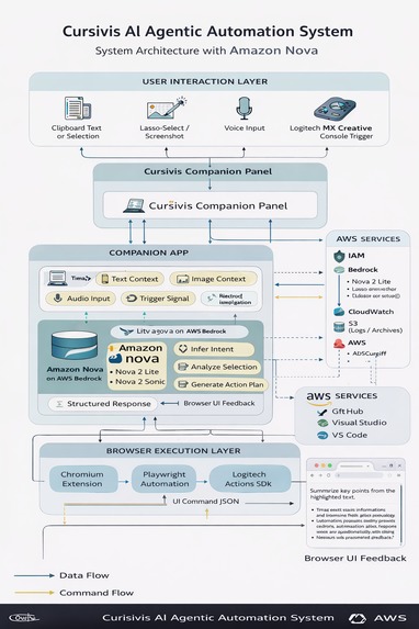 CURSIVIS-1.1 – screenshot 4