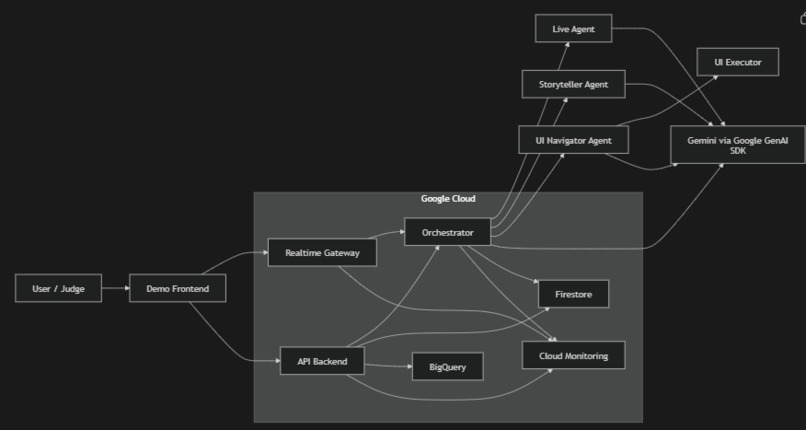 Gemini Multimodal Agent Platform – screenshot 3