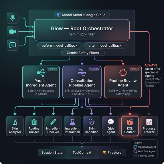 Glow | AI Skincare Advisor – screenshot 1