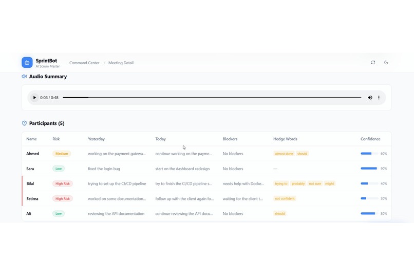 SprintBot — AI Scrum Meeting Copilot – screenshot 4