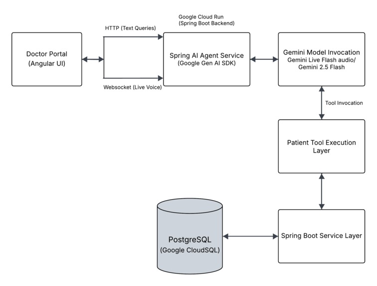 Smartclinic – screenshot 1