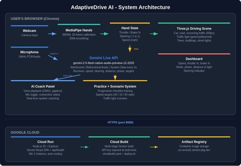 AdaptiveDrive AI – screenshot 5