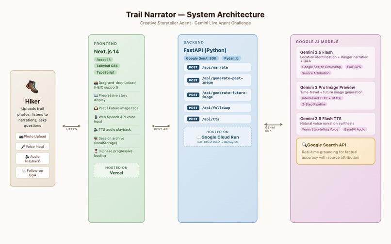 Trail Narrator – screenshot 4