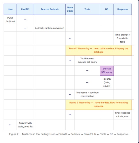 VayuNetra — AI-Powered Air Pollution Monitor – screenshot 3