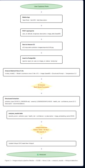 VayuNetra — AI-Powered Air Pollution Monitor – screenshot 4