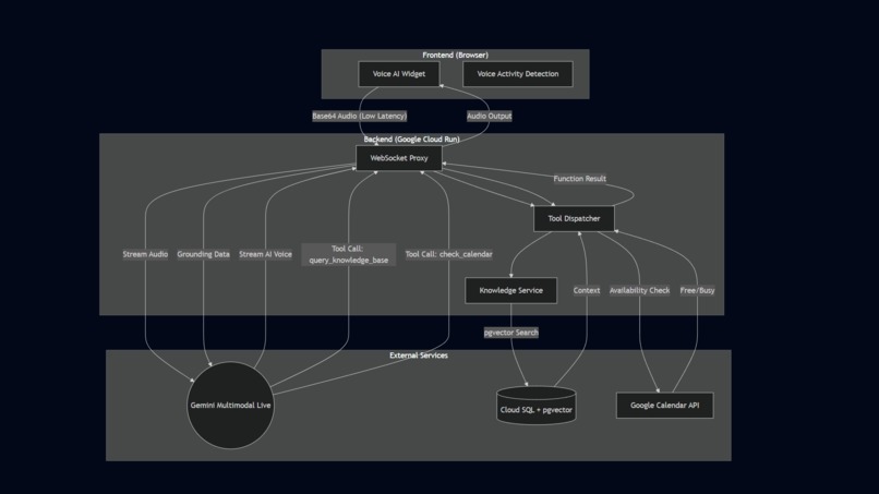 TrekDesk AI – screenshot 8