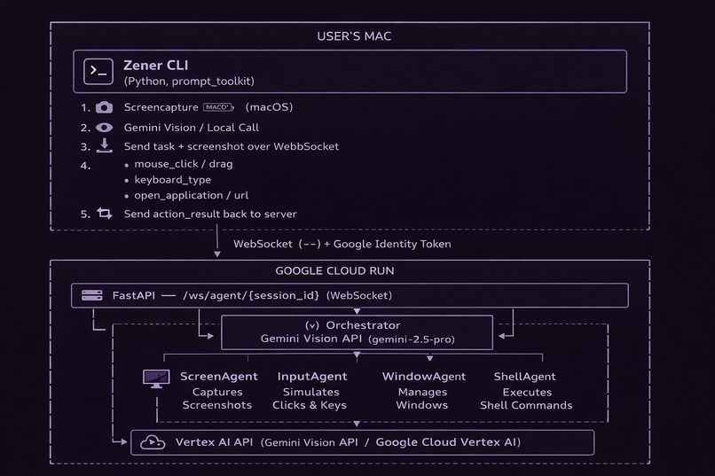 ZENER CLI – screenshot 2