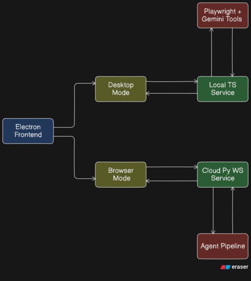 TaskPilot – screenshot 2