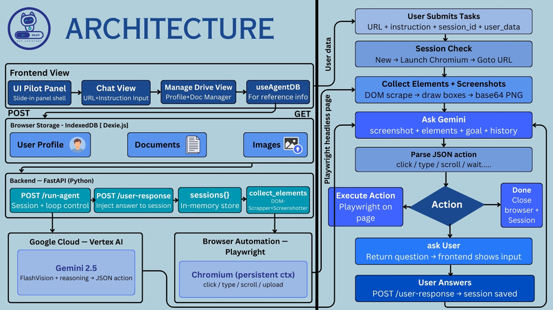 UI Pilot – screenshot 4