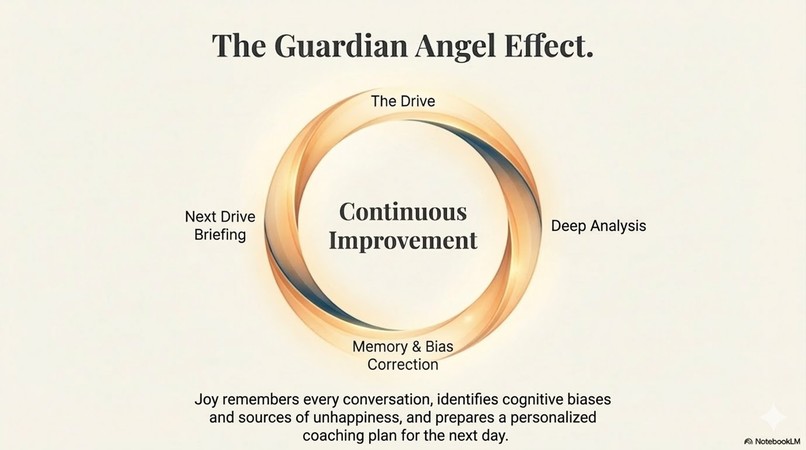 Joy, the AI Happiness Assistant for your commute – screenshot 10