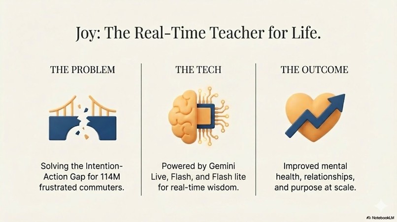 Joy, the AI Happiness Assistant for your commute – screenshot 12