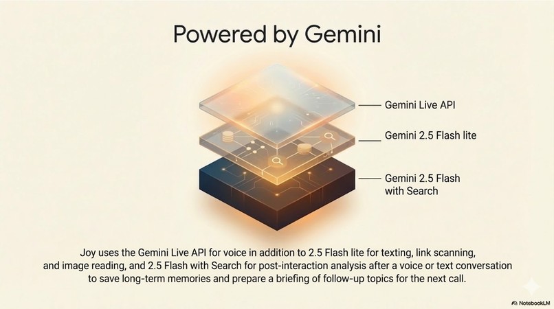 Joy, the AI Happiness Assistant for your commute – screenshot 11