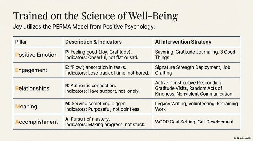 Joy, the AI Happiness Assistant for your commute – screenshot 6