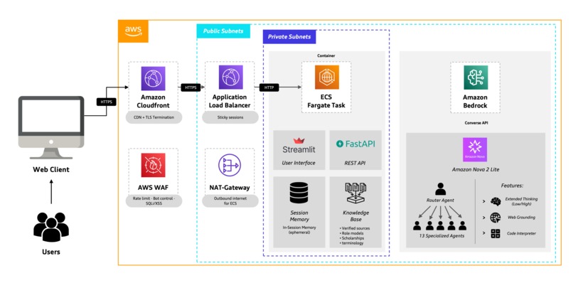 KODA | Decoding Barriers to Education – screenshot 2