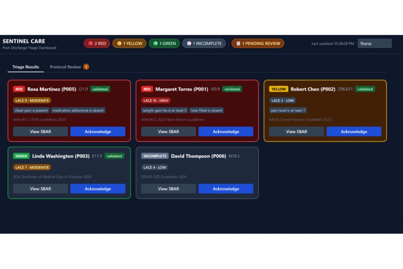 Sentinel Care  – screenshot 1