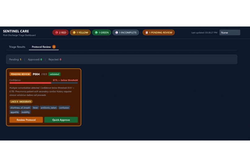 Sentinel Care  – screenshot 3