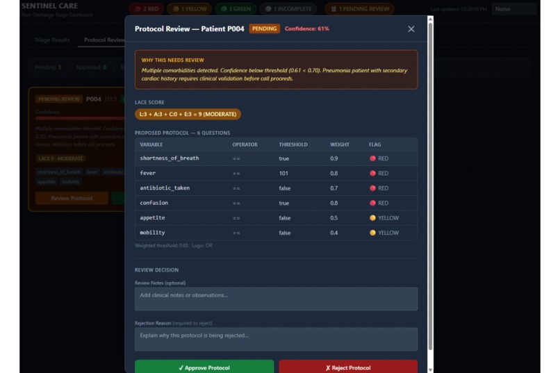Sentinel Care  – screenshot 4