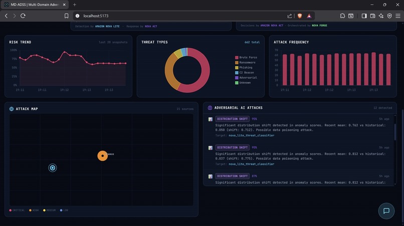 IntelliGuard – screenshot 1