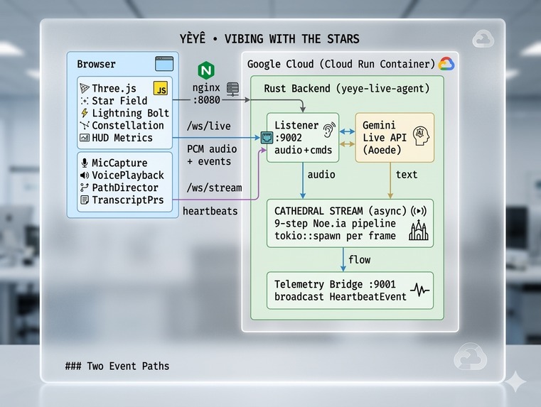 Yêyê – screenshot 1