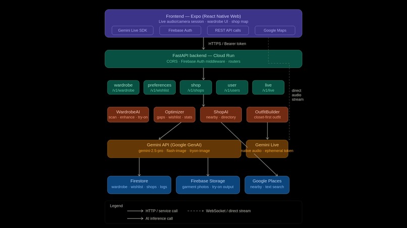Winnie - Your Wardrobe OS – screenshot 1