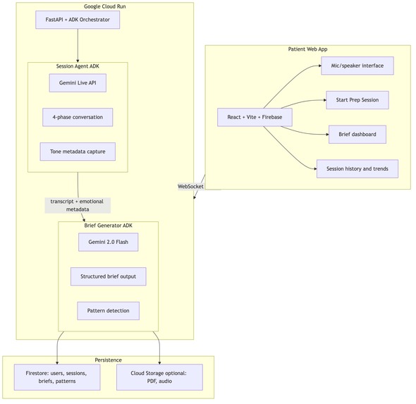 Prelude – screenshot 5