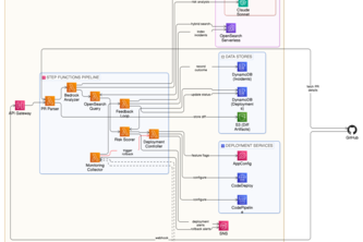 DeployGuard AI-Driven Deployment Risk Intelligence