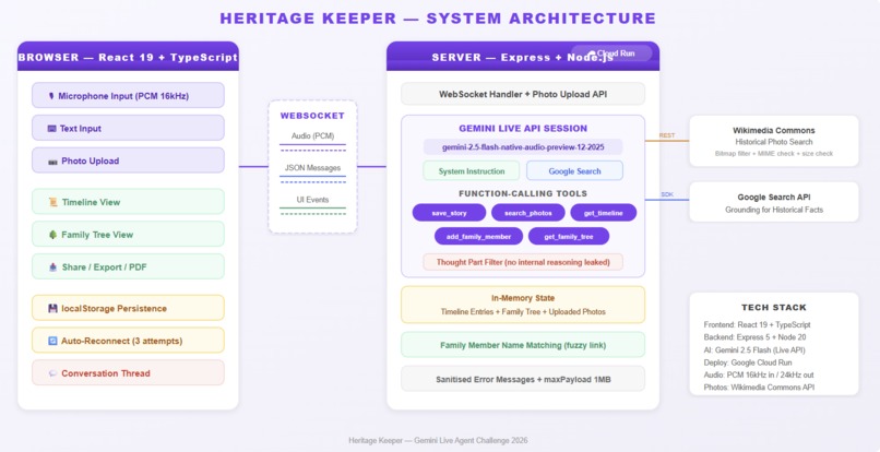 Heritage Keeper – screenshot 1
