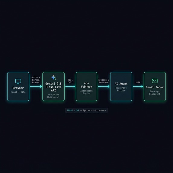 Perks Live - The SME Strategy Architect – screenshot 1