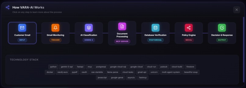 VARA AI – screenshot 2