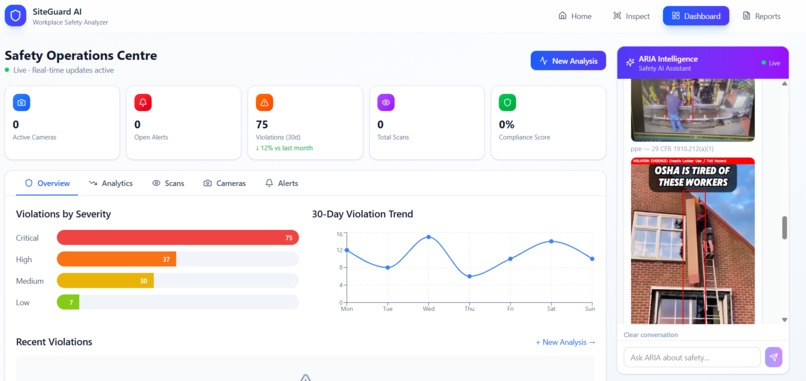 SiteGuard – screenshot 3