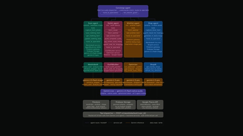 Winnie - Your Wardrobe OS – screenshot 2