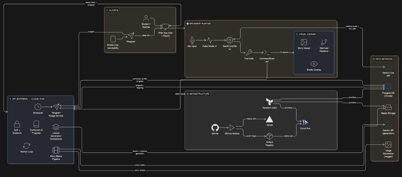 LearnHub – screenshot 8