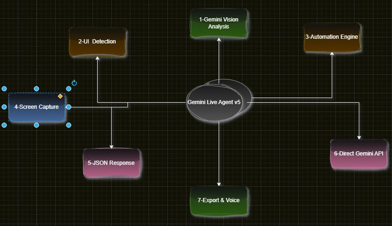 Gmini Live Agent Children  – screenshot 1