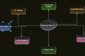 Gmini Live Agent Children 