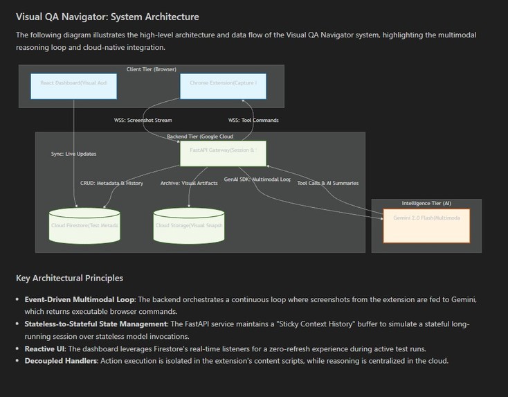 Visual QA Navigator – screenshot 1