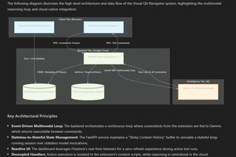 Visual QA Navigator