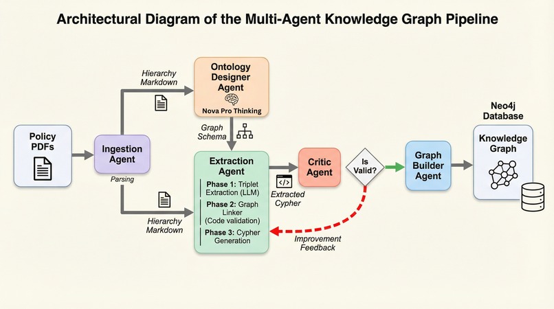VARA AI – screenshot 5