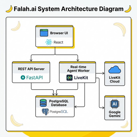 falah ai – screenshot 1
