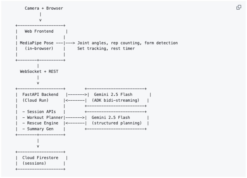 RepWise – screenshot 6