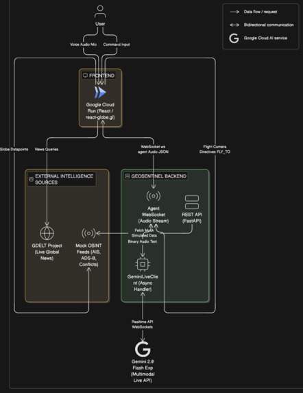 GeoSentinel – screenshot 1