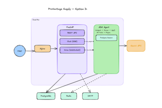 ProVantage Supply -  ADK powered shopping experience
