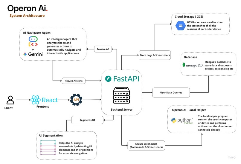 Operon AI – screenshot 3