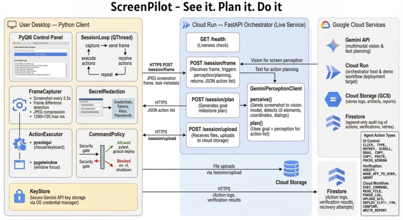 ScreenPilot - See it. Plan it. Do it | Devpost