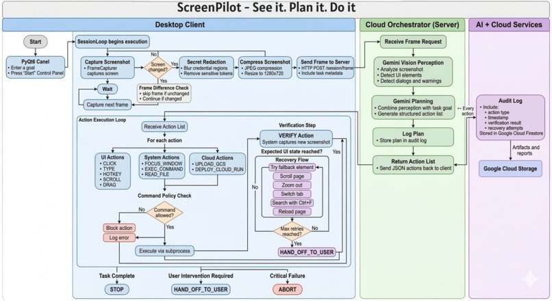 ScreenPilot - See it. Plan it. Do it | Devpost