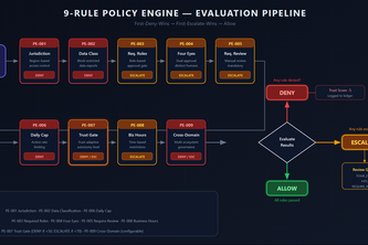 SriKavach Nova Federation Command