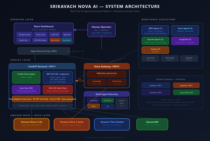 SriKavach Nova Federation Command – screenshot 4